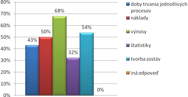 sú tie, ktoré prebiehajú vo vnútri podniku, pre zabezpečenie produktov a služieb, za ktorá má podnik výnosy. Obrázok 18.