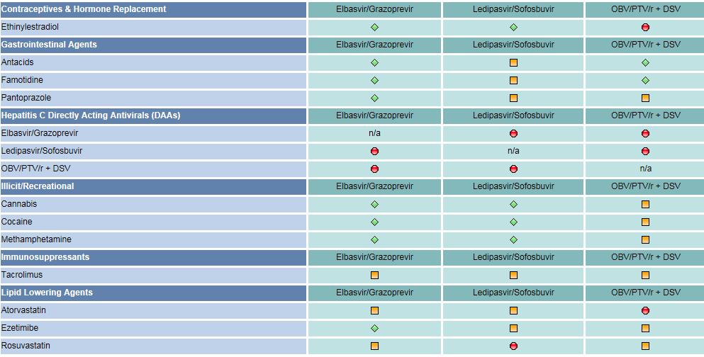 Liverpool DDI site: Καμία αλληλεπίδραση EBR/GZR