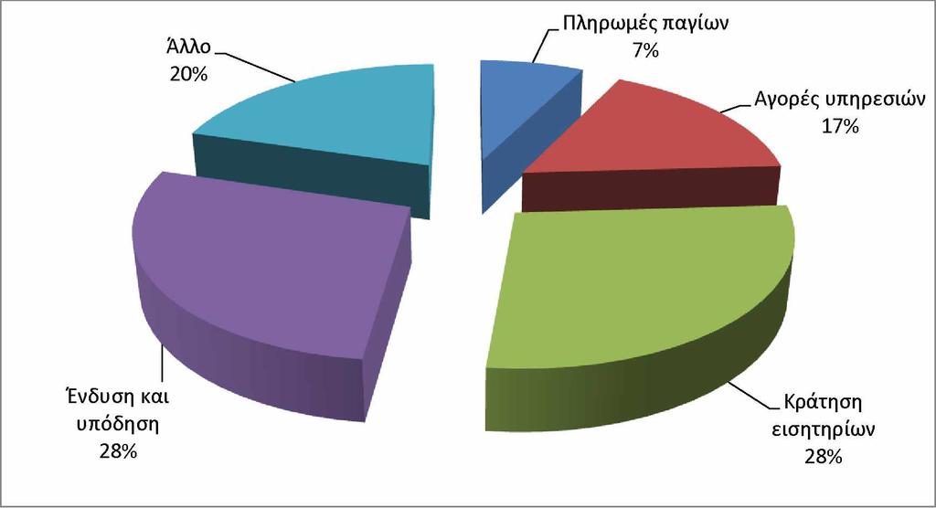 Διάγραμμα 5.