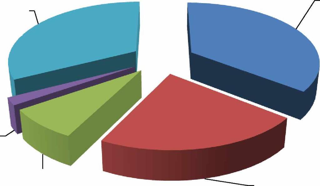 μόλις το 2% απάντησε πως τελευταία του συναλλαγή ήταν πριν δύο με πέντε χρόνια.