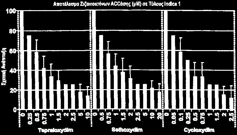 ΑΡΙΘΜΟΣ ΕΥΡ..Ε. (11):3091735 ΑΡΙΘ. ΕΛΛ. ΚΑΤΑΘΕΣΗΣ (21):20170400516 ΗΜΕΡ. ΕΛΛ. ΚΑΤΑΘΕΣΗΣ (22):20/02/2017 ΕΥΡΩΠΑΪΚΟΥ ΙΠΛΩΜΑΤΟΣ(87):2236608-07/12/2016 ΕΥΡΩΠΑΪΚΗΣ ΑΙΤΗΣΗΣ (86):10003191.