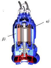 Σχ.8.19. Εσωτερική τομή υποβρύχιας αντλίας λυμάτων α)μανδύας ψύξης β)ψυκτικό υγρό (ΠΑΠΑΝΤΩΝΑΤΟΣ). 8.7.