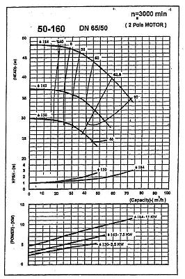 Σχ.1.11 Mεταβολή της χαρακτηριστικής καμπύλης (H-Q) αντλίας λόγω μείωσης της διαμέτρου D 2 και τα αντίστοιχα σημεία λειτουργίας [Παπαντώνης,2002] Το παρακάτω σχήμα παρουσιάζει τις χαρακτηριστικές