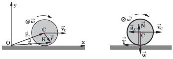 = v + ( " r ) ( " r ) = - v (1) όπου r το διάνυσµα θέσεως του Κ ως προς το κέντρο µάζας του δίσκου.