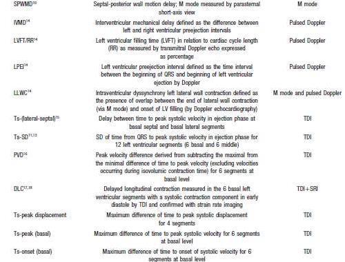 PROSPECT (Results of the Predictors of Response to CRT Trial) Πολυκεντρική μελέτη (53): Europe, US,