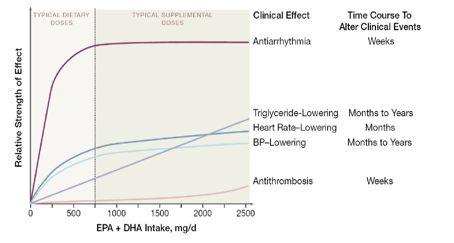 Schema'of'Physiologic'Effects'of'n43'PUFA'Consumption'