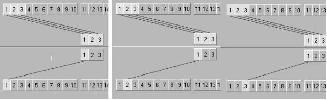 Η κύρια µονάδα (master) PROFIBUS λαµβάνει 1PD από κάθε µετατροπέα συχνότητας (inverter) ως δεδοµένα εισόδου διεργασίας (π.χ. λέξη κατάστασης 2).