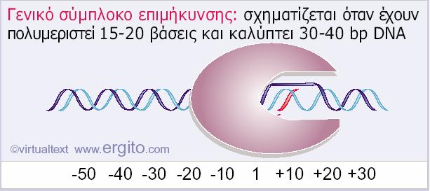 αλλάζει καθώς