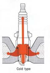 Increases in the size and the requirement to improve the cooling of the inlet and exhaust valves have meant that the space available for the spark plug is severely restricted on some cylinder heads.