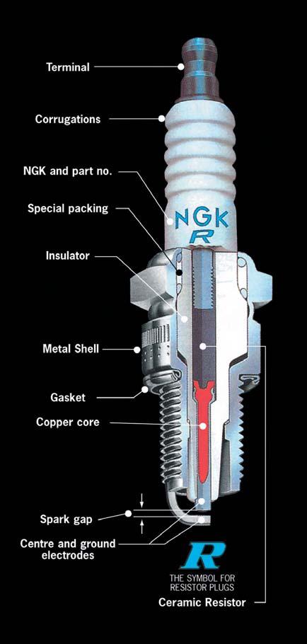 NGK S COPPER CORE TECHNOLOGY WIDE HEAT RANGE A wide range spark plug is more flexible and performs equally well in a hot or cold engine under stop and go city driving or fast motorway cruising.