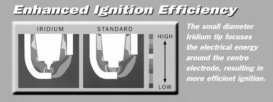 throttle response. BR8EIX Iridium spark plugs are used by some of the worlds leading race teams and as original equipment in many high performance road and off road machines.
