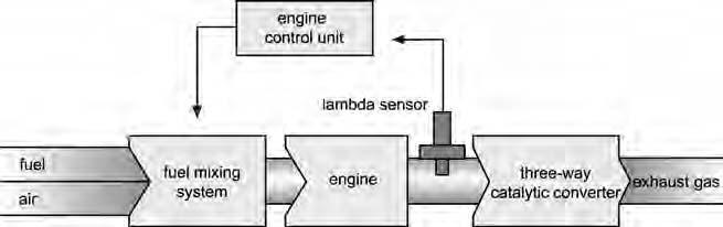 NTK LAMBDA SENSORS FOR MOTORCYCLES Reducing the pollution created by the internal combustion engine is a great concern for us all.