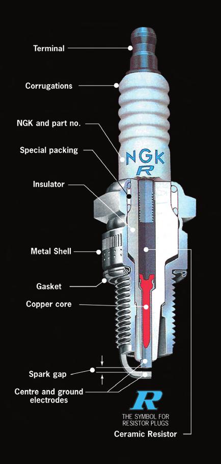 NGK S TECHNOLOGY WIDE HEAT RANGE A wide range spark plug is more flexible and performs equally well in a hot or cold engine under stop and go city driving or fast motorway cruising.