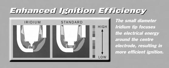 throttle response. BR8EIX Iridium spark plugs are used by some of the worlds leading race teams and as original equipment in many high performance road and off road machines.