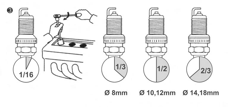 SPARK PLUG INSTALLATION TIPS Refer to current NGK catalogue for correct spark plug selection Check condition and cleanliness of threads in cylinder head Ensure plug is gapped according to vehicle