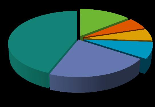 Preliminary results Seismic Risk Communication How do you want to be informed about the results of the Seismic Risk Assessment that is