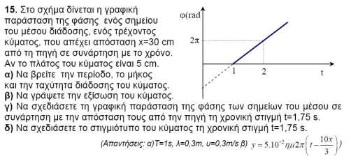 17. Μια πηγή Ο αρχίζει να εκτελεί, τη στιγμή t = 0, απλή αρμονική ταλάντωση με εξίσωση y = 0,08ημπt (S.I.).Το παραγόμενο κύμα διαδίδεται κατά τη θετική κατεύθυνση του άξονα χ χ με ταχύτητα u = 2 m/s.