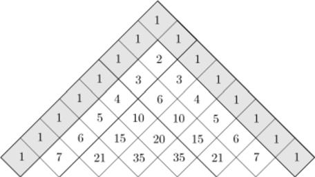 .. + α 2 ν 1 α ν β 2 β 3 β 2 β ν 1 β 2 β ν β ν 1 β ν Ασκηση 534. Προσέξτε τον παρακάτω πίνακα. Προσπαθήστε να ϐρείτε με ποιο τρόπο συμπληρώνονται τα λευκά τετραγωνάκια.