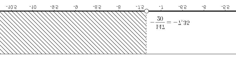 Αν a < 1 σύνολο λύσεων είναι το ( 2a+1 1 a, + ). 2. Αν μ 2 = ν 2 η ανίσωση είναι αδύνατη.