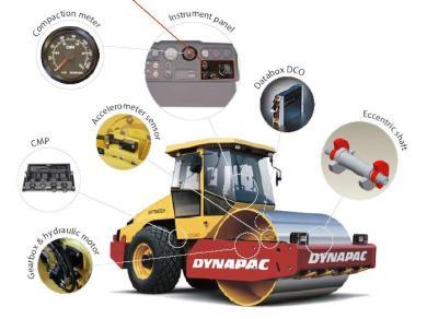 MESSARIS ROLLER 41 D.