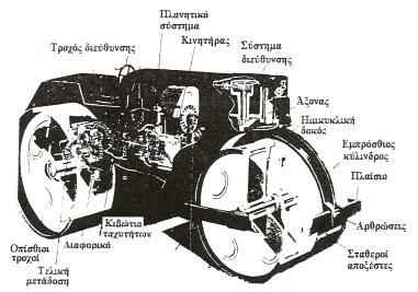ARTICULATED 42 2 3 1