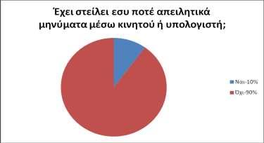 είπες στον πατέρα/μάνα/φίλο σου-20% Το