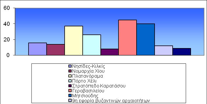 Στον Β.Β.Κ.Κ. η ενότητα με τα περισσότερα αυτοφυή φυτικά είδη είναι, το μονοπάτι της βιοποικιλότητας (85 taxa), των οικογενειών φυτών (49) και των σημαντικών ειδών (45).