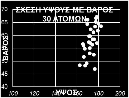 γράφημα (κάθε σημείο