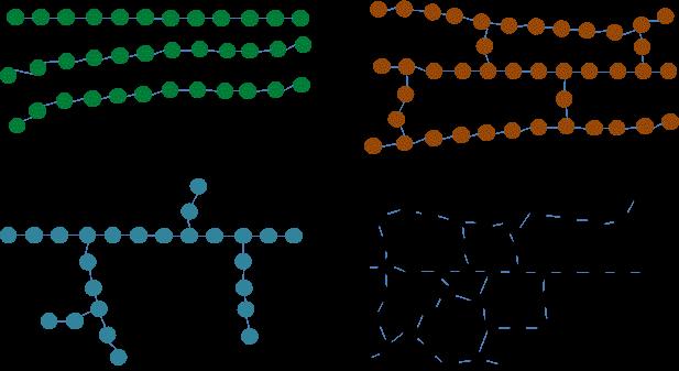 Δικτυωμένα πολυμερή, στα οποία τα μονομερή διαθέτουν τρεις ενεργούς ομοιοπολικούς δεσμούς και σχηματίζουν τρισδιάστατα δίκτυα.