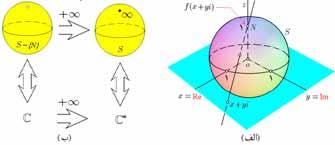 .À î Û a R î x ax +a + 1 =0 bó ãõ 8. ê Â Æ ÍÜ õ b Ô ö ùbâî 18.5.1 Ã R ù ã. êâ ü üõ R C î Ý üõ C üõ. êâ ü ö üõ R Ìê xoy Ô ùâî ñ.