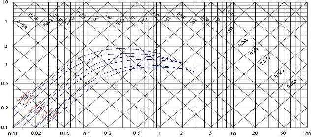 Voltage (V) Current (A) SCK08042~SCK0820