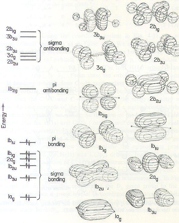 From Symmetry and Spectroscopy D.