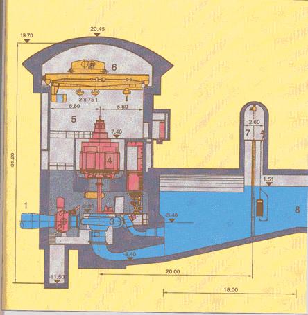 HALA STROJARNICE 6. MOSNA DIZALICA 7.