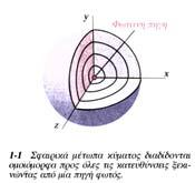 7 Το φως ως ηλεκτρομαγνητικό κύμα Ο Maxwell απέδειξε ότι, όταν ένα ηλεκτρικό φορτίο ταλαντώνεται, παράγει ηλεκτρομαγνητικό κύμα.