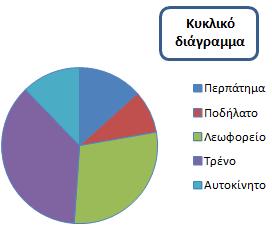 Γ ΛΥΚΕΙΟΥ ΑΣΚΗΣΕΙΣ ΣΤΗΝ ΠΑΡΟΥΣΙΑΣΗ ΤΩΝ ΣΤΑΤΙΣΤΙΚΩΝ ΔΕΔΟΜΕΝΩΝ Τουρναβίτης Στέργιος Σκοπός της εργασίας αυτής, είναι να παρουσιάσει κάποιες ασκήσεις που λύνονται με την βοήθεια στατιστικών πινάκων,