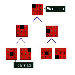 µερικά milliseconds. Το παζλ 24 Θέσεων (σε πίνακα 5x5) έχει περίπου καταστάσεις και θεωρείται δύσκολο στη λύση του.