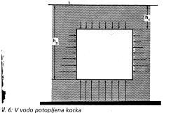 = Q*ρ = 2,040m 3 *1,2kg/m 3 =2,448 kg T 1 = temperatura plnjenja T 2 = temperatura p hlajevanju P 1 = tlak plnjenja P 2 = tlak p hlajevanju V 1, 2 = vlumen psde padec tlaka: P2 = p1*t1/t2= P2 =