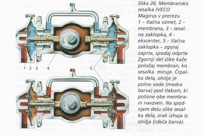 Manvakummeter merilnik pdtlaka Je merilna priprava s kater merim pdtlak je na sesalnem delu črpalke če vd