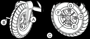 ΑΛΛΑΓΗ ΕΜΠΡΟΣΘΙΟΥ ΤΡΟΧΟΥ Προχωρήστε ως εξής για να αλλάξετε τον εμπρόσθιο τροχό: Αφαιρέστε τις βίδες (AB) χρησιμοποιώντας το Allen κλειδί 5 mm, όπως φαίνεται στο σχ.
