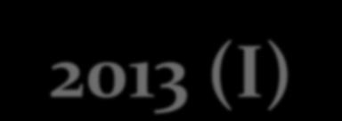 Η εξέλιξη της ΚΑΠ 1962 2013 (Ι) 1957 : Με τη Συνθήκη της Ρώμης ιδρύεται η ΕΟΚ από έξι χώρες της Δυτικής Ευρώπης.