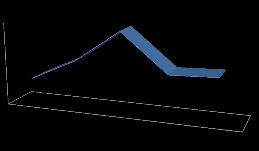 Καθαρά Κέρδη (μετά φόρων) 80.000 60.000 40.000 20.