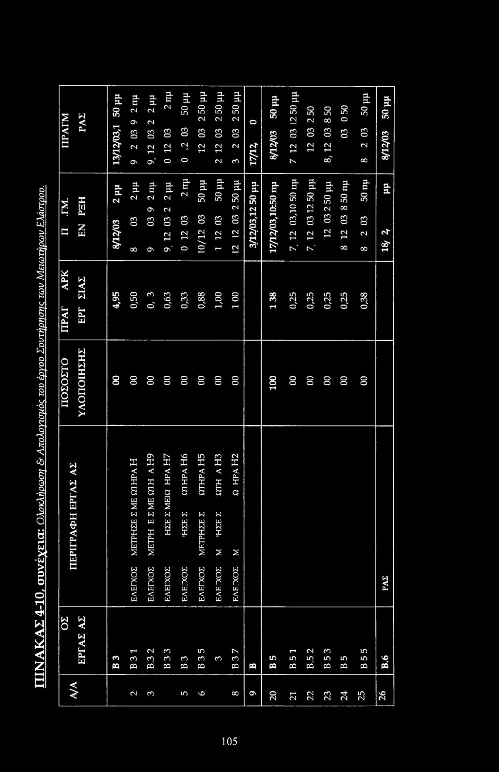 c & I" 0 5 1 & cv M ^ ^ N* IN* LT> ID ID M G θ' θ' θ' θ' θ' 8 8 N IN 5 55 s I 5 5 g H s S 2 S I a P-.