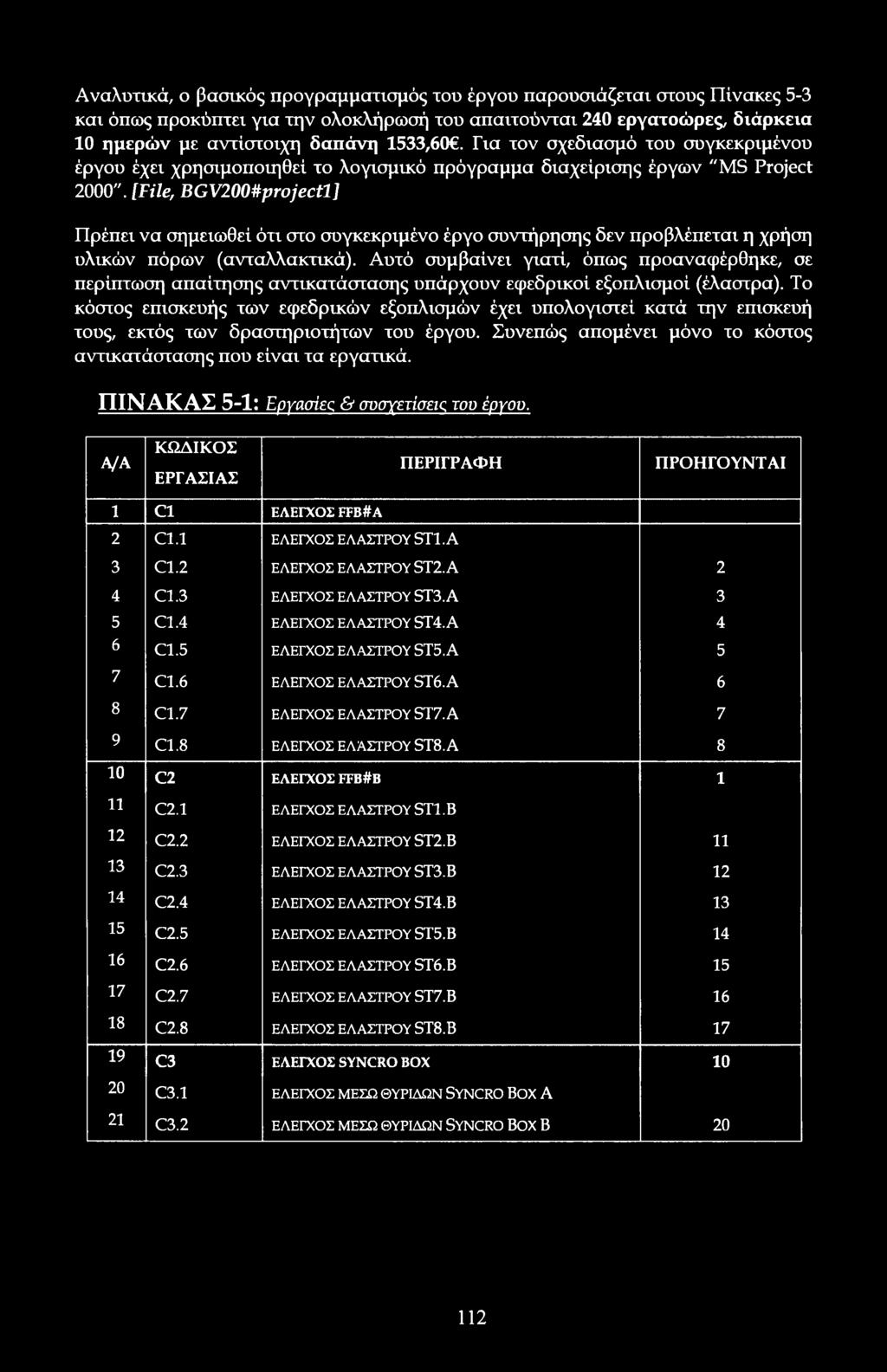 [File, BGV2#prjectl] Πρέπει να σημειωθεί ότι στ συγκεκριμέν έργ συντήρησης δεν πρβλέπεται η χρήση υλικών πόρων (ανταλλακτικά).