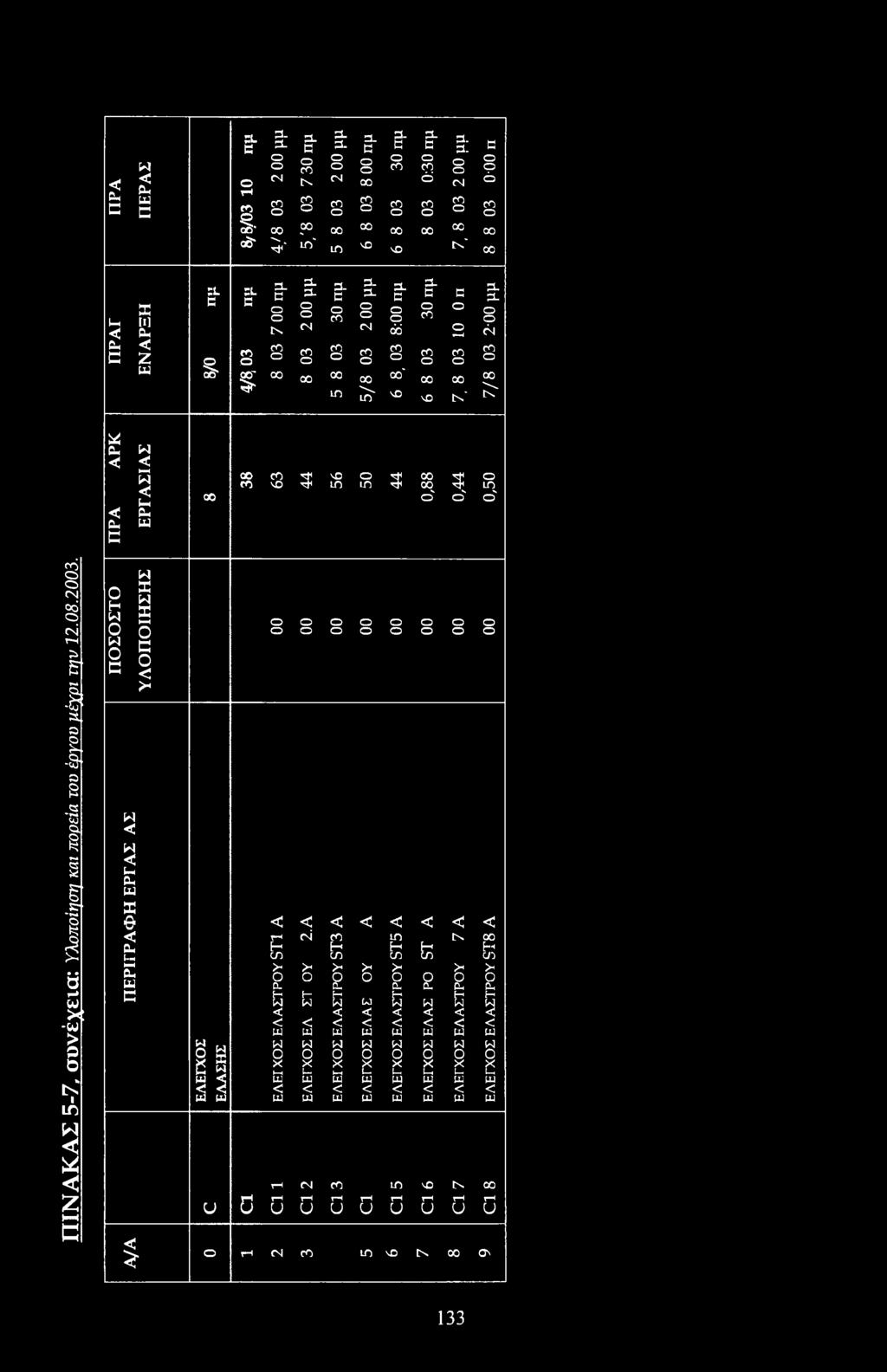 Q Β Β rt ν ν : G ςη 9> in' Ι-Η Ρη C 55 [I] Ρη ζ 5L 5L f $ ΪΝ ιη C0 \ 66 * ν C0 C0 ν Β a 8 2 ήι \ [ν' IN ί* Ρη c Ρη c HH c u h m cn v 5