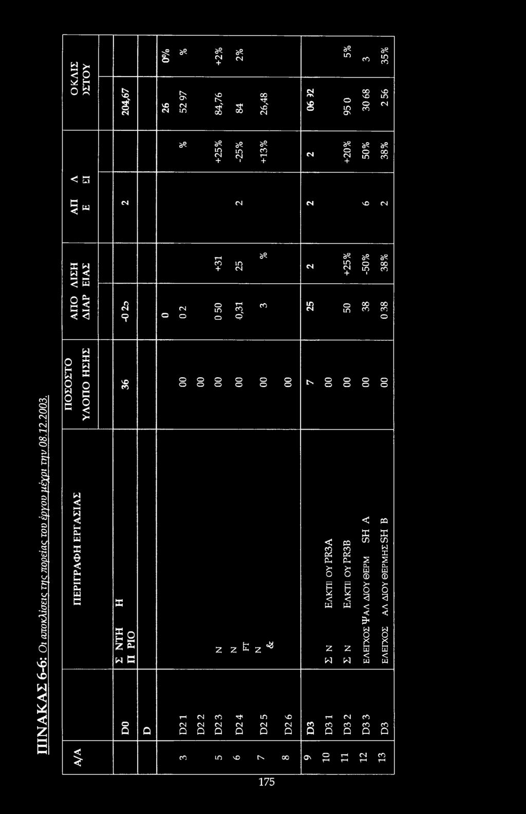 HH Ph E I E 0 >* E v S P"* HH Z e-, E D Q 2 2 ^ Z ^ t-s P PS ps Cl, Ph δ S 1 ω z z pa x