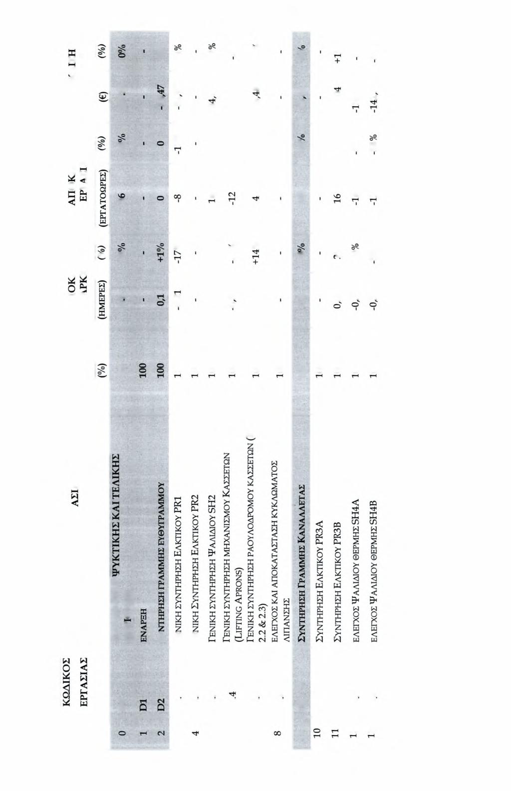 >Η 5 >4 Η «* ε CTN 1Λ (Ν a I t > CM tn n + SS 5 + S 55 ID V IN s v V s' 1 04 σν as v d as