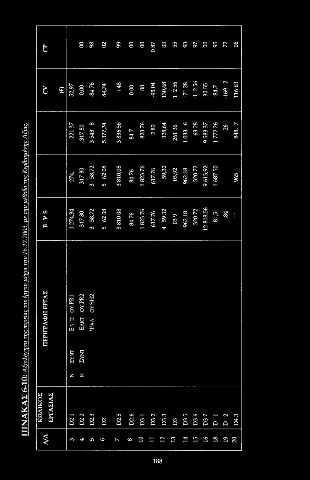 ( > > >- Q 0 H Ϊ2-9- H C 2 >H > z z s fc' v ) v c IN s vd IN CM S v v IN V ni c d v IN c v p IN σ vd IN p v IN c IN n v (N IN IN p c nv cv IN v In c s v v v v n c in c ι v vd