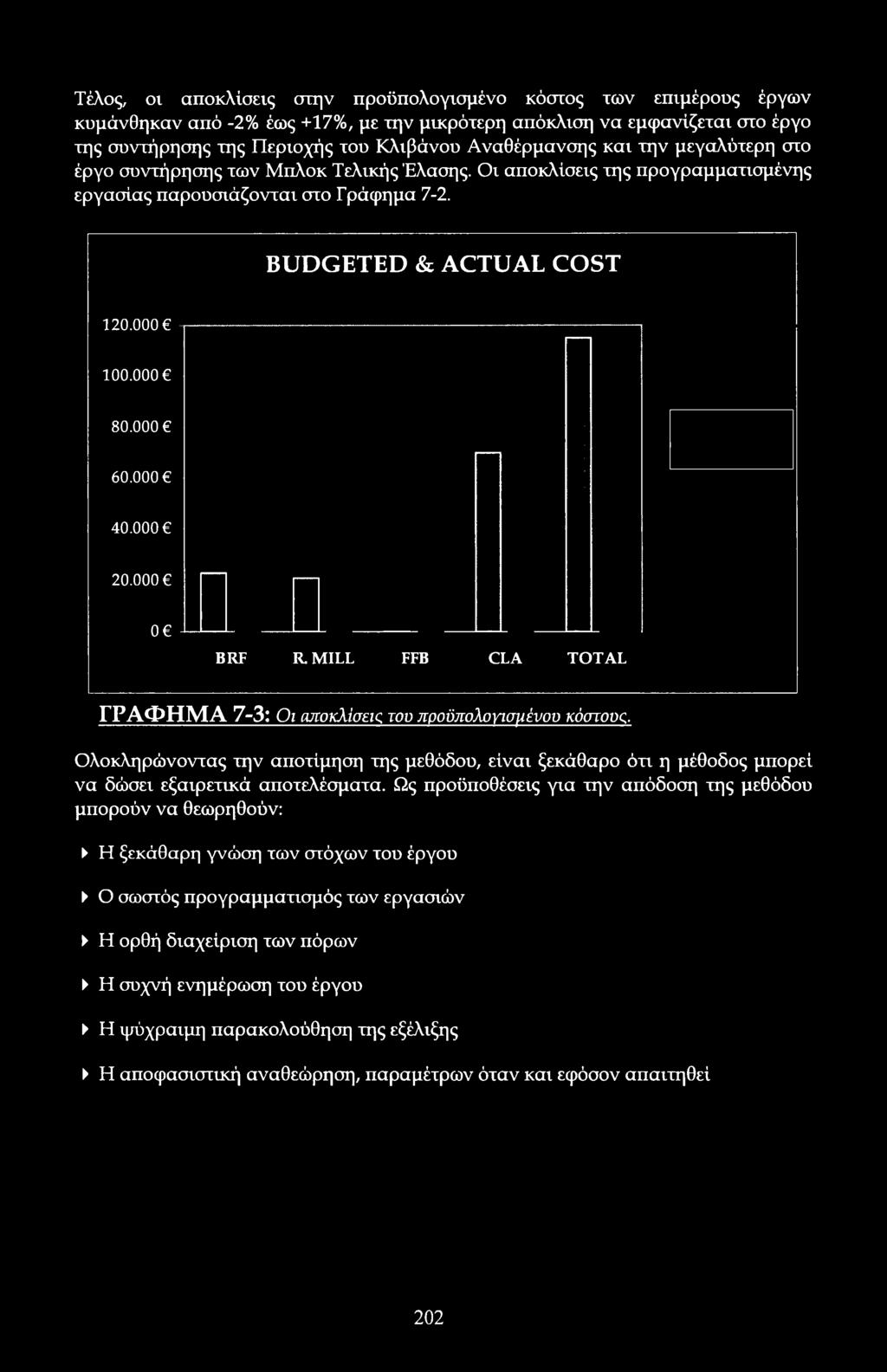 MILL FFB CLA TTAL ΓΡΑΦΗΜΑ 7-: ι απκλίσεις τυ πρϋπλγισμένυ κόστυς. λκληρώνντας την απτίμηση της μεθόδυ, είναι ξεκάθαρ ότι η μέθδς μπρεί να δώσει εξαιρετικά απτελέσματα.