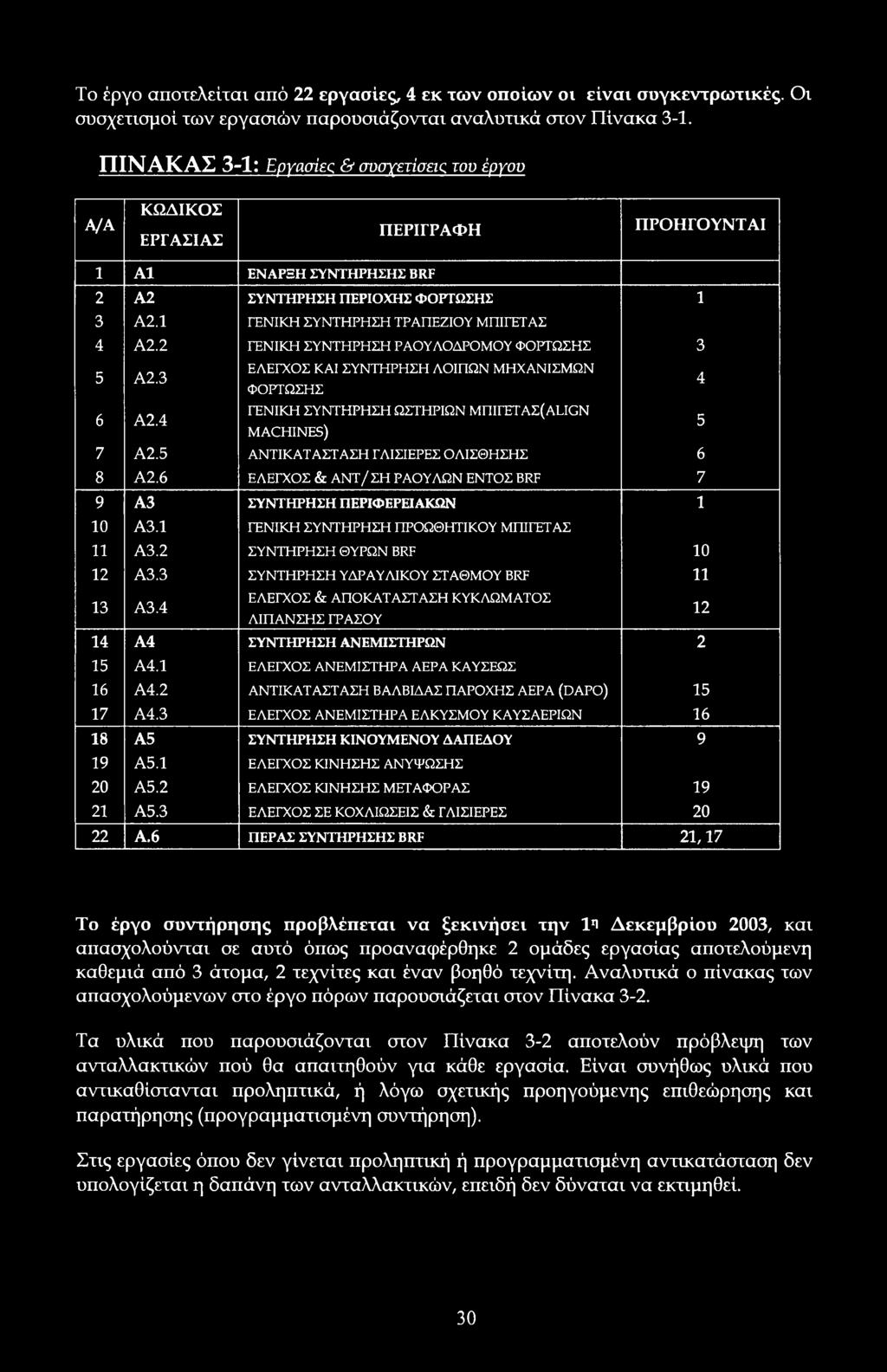 4 ΕΛΕΓΧΣ & ΑΠΚΑΤΑΣΤΑΣΗ ΚΥΚΛΩΜΑΤΣ ΛΙΠΑΝΣΗΣ ΓΡΑΣΥ 12 14 Α4 ΣΥΝΤΗΡΗΣΗ ΑΝΕΜΙΣΤΗΡΩΝ 2 15 Α4.1 ΕΛΕΓΧΣ ΑΝΕΜΙΣΤΗΡΑ ΑΕΡΑ ΚΑΥΣΕΩΣ 16 Α4.2 ΑΝΤΙΚΑΤΑΣΤΑΣΗ ΒΑΛΒΙΔΑΣ ΠΑΡΧΗΣ ΑΕΡΑ (DAP) 15 17 Α4.