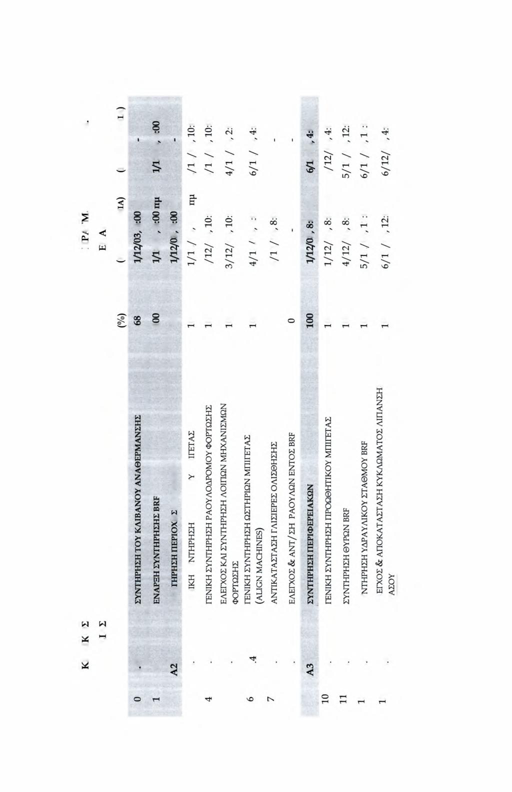 2 Η CΕ 6η Η Ζ Η s S S. Ε t - Β CD Β- β c (Ν Β- Β- CD (Ν Β- Β- CD (Ν 5L Β.